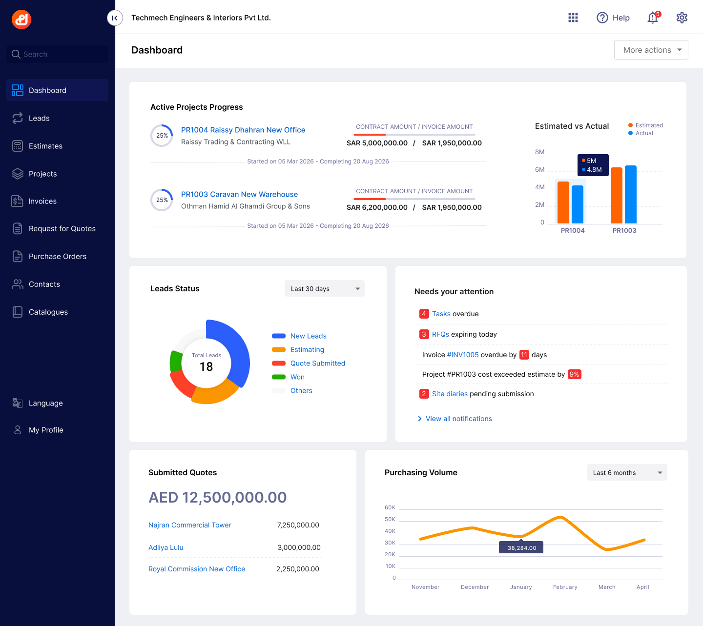 Actual Masarek software interface